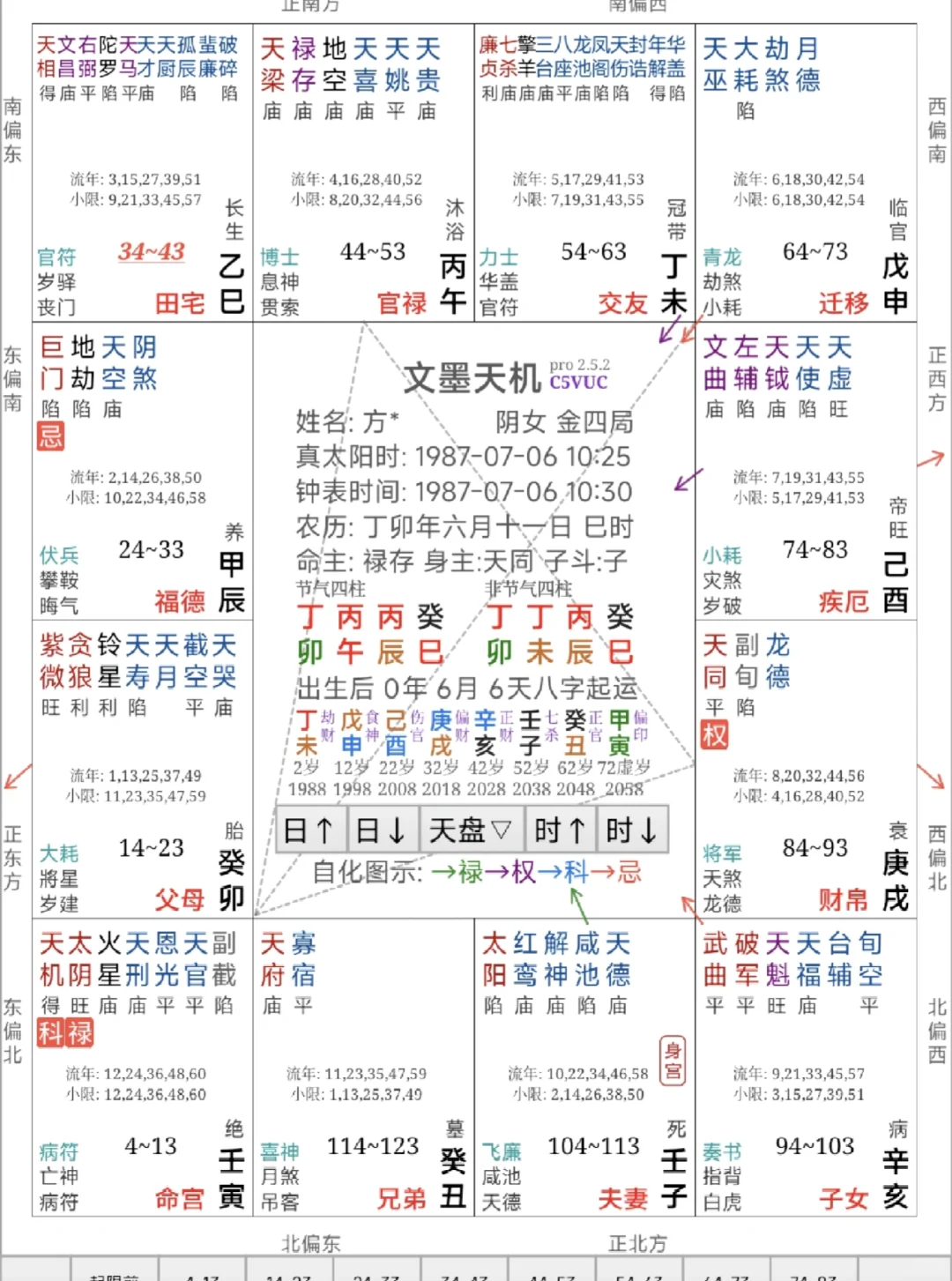 方媛的紫微盘