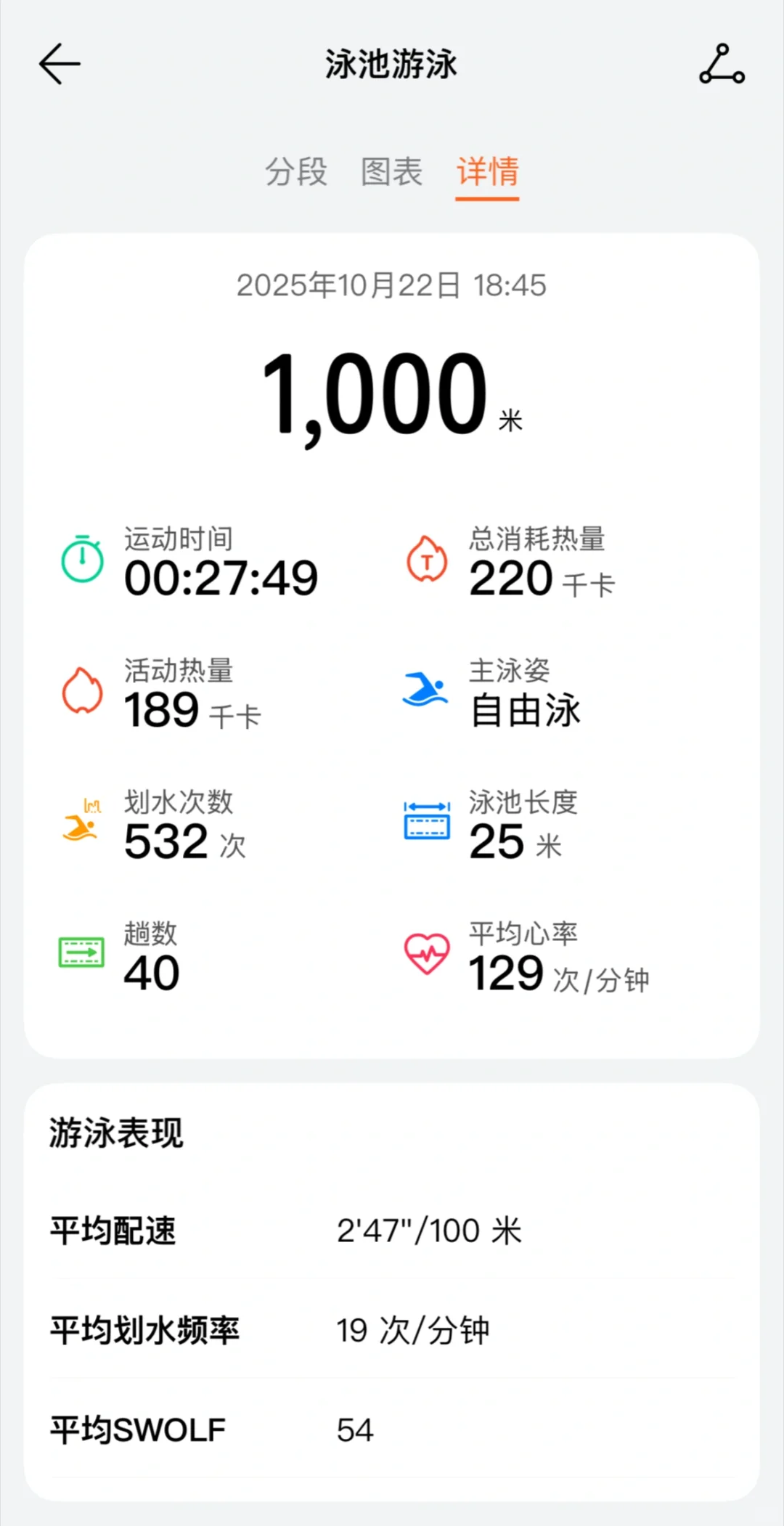 恭喜这位女士，解锁自由泳