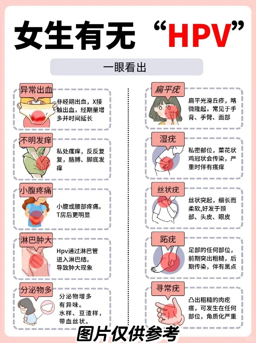 分享HPV转阴的几点保养方法～