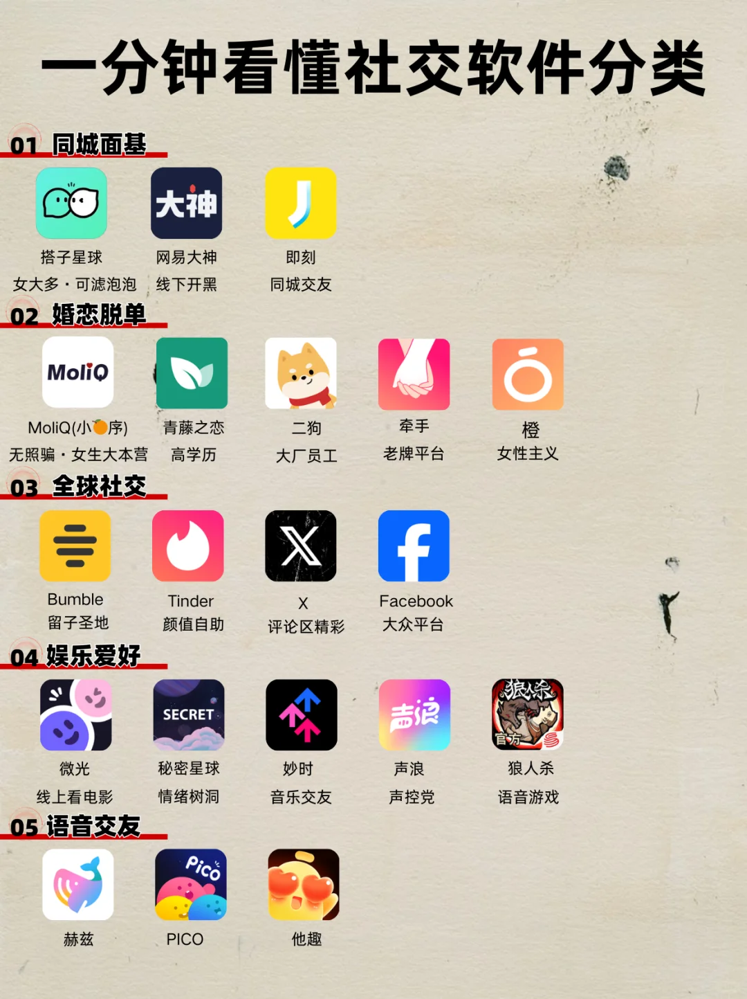 一分钟看懂社交软件分类
