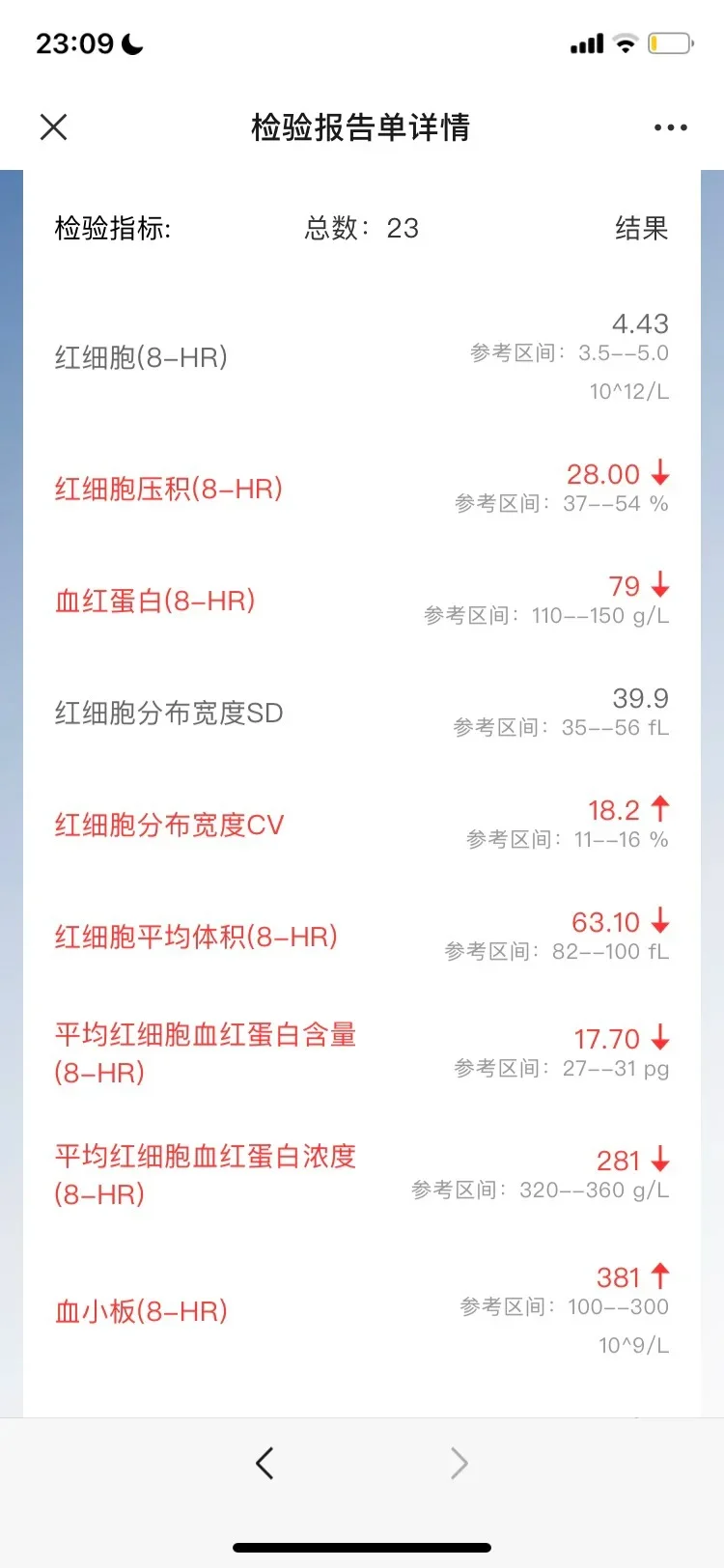 不会再买德国双心了