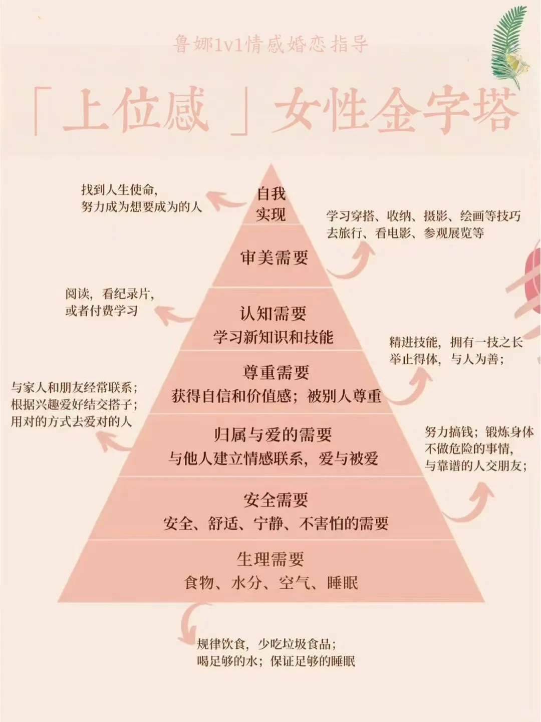 看完这张图的女人，都会悟。