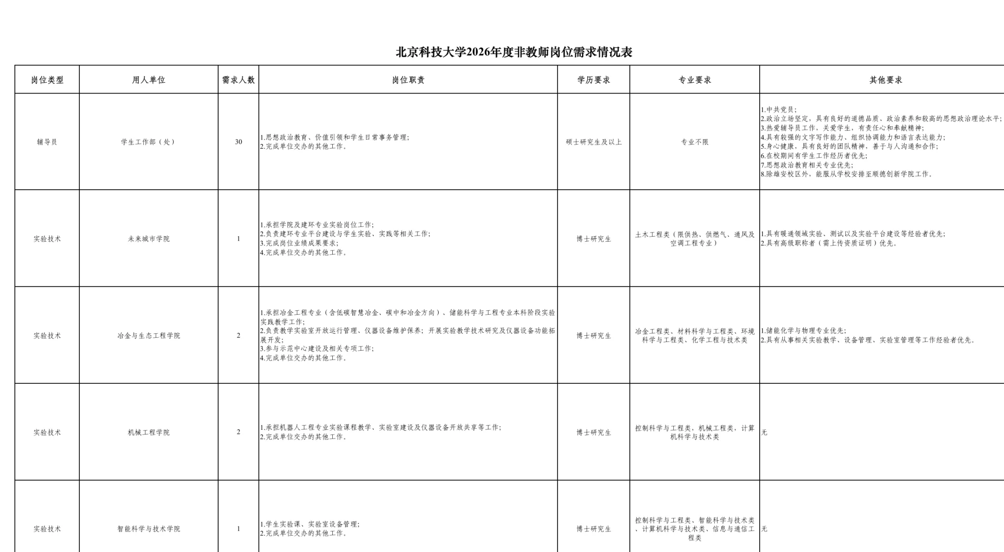 北京科技大学2026年度非教师岗位招聘
