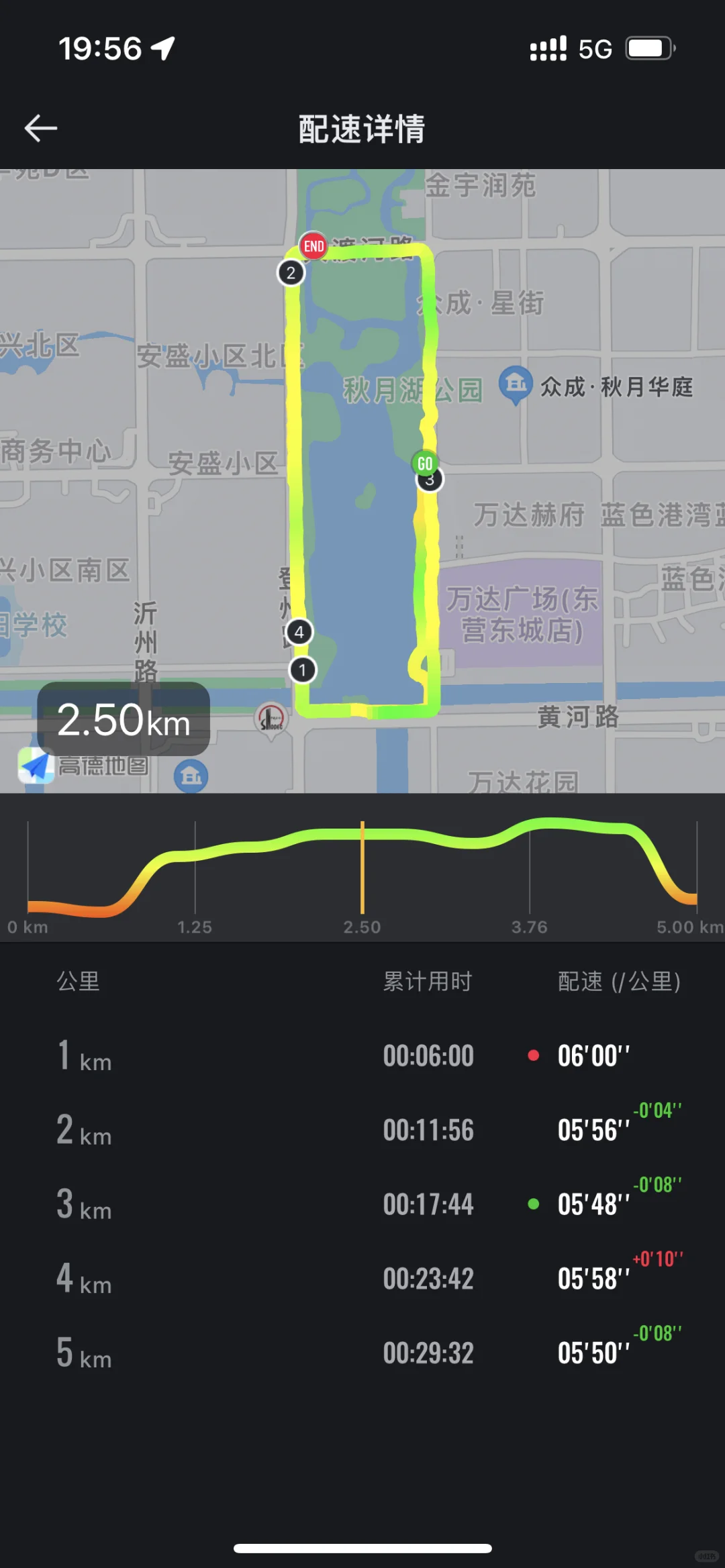 夜跑5km|就这样毫无征兆的破6了
