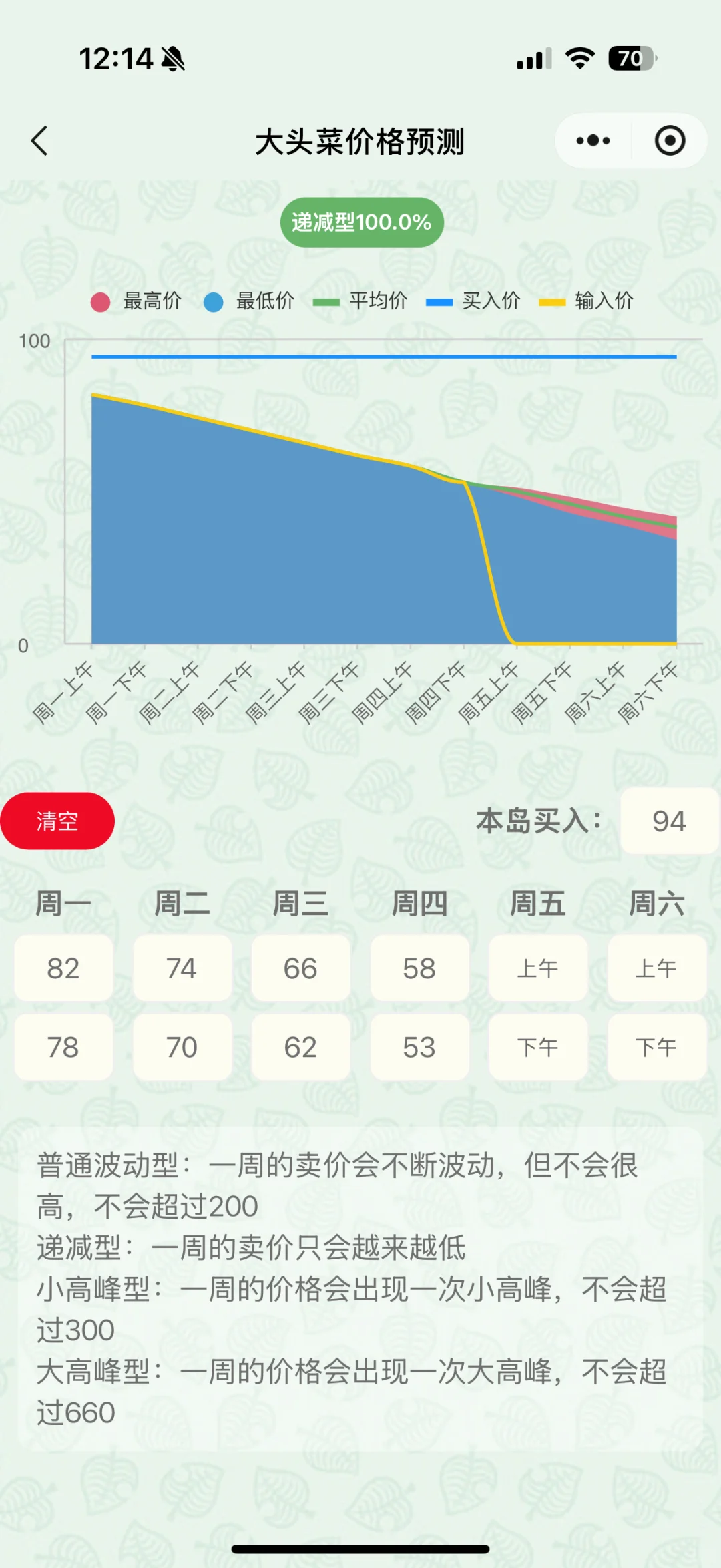 动森大头菜求救