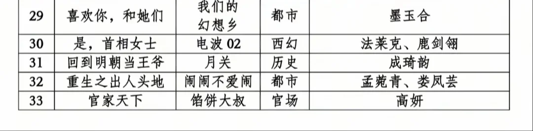 最刺激的33本后宫文，你想要的情节都有！！
