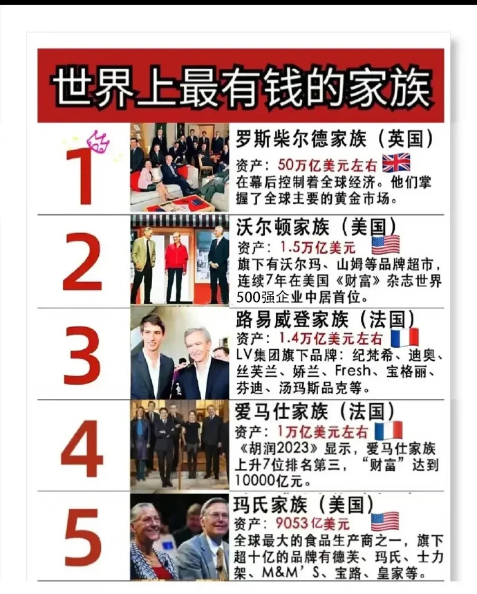 富不过三代？Top5家族的财富传承了六代之久