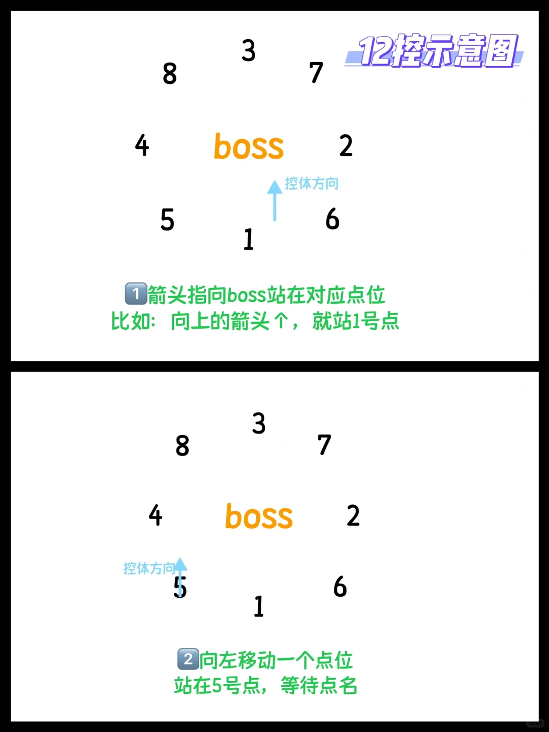 25yx太极宫图文攻略/输出视角(含12控)