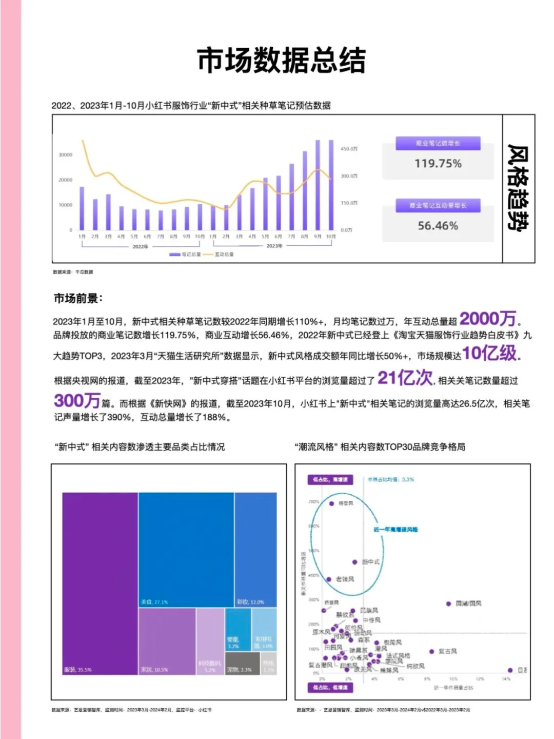 2024小红书9大新中式风格洞察