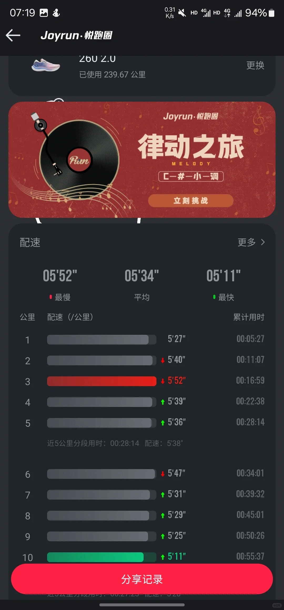 晨跑10K|要想一天心情好,还得去晨跑