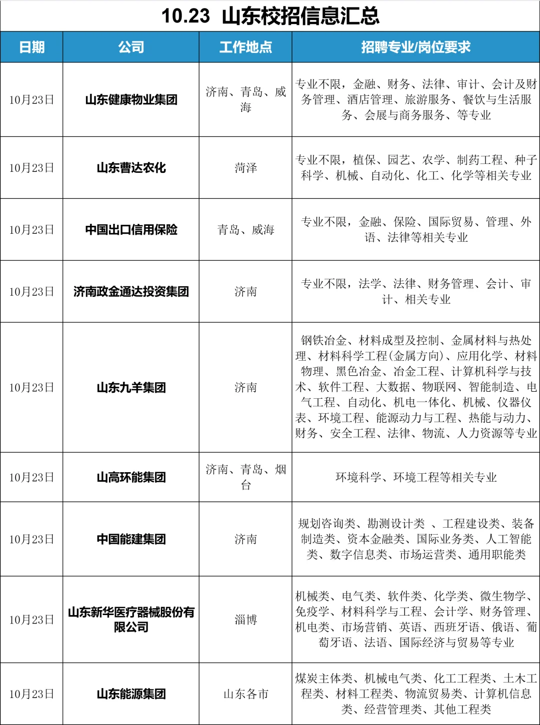 属于普通人的山东秋招才刚刚开始!🤓