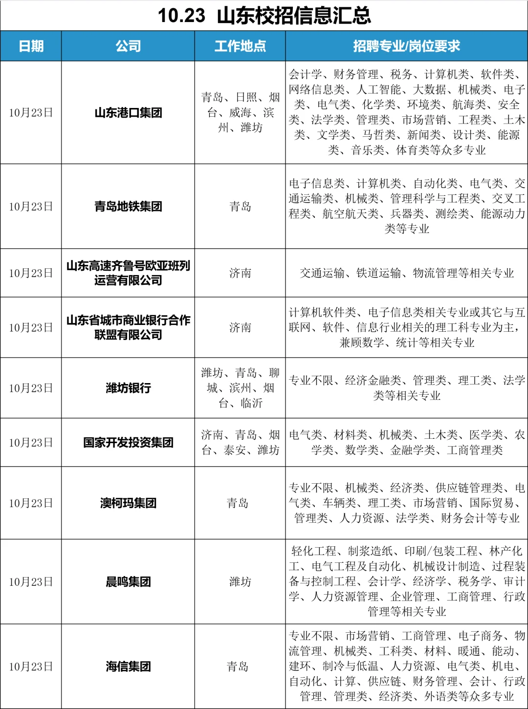 属于普通人的山东秋招才刚刚开始!🤓