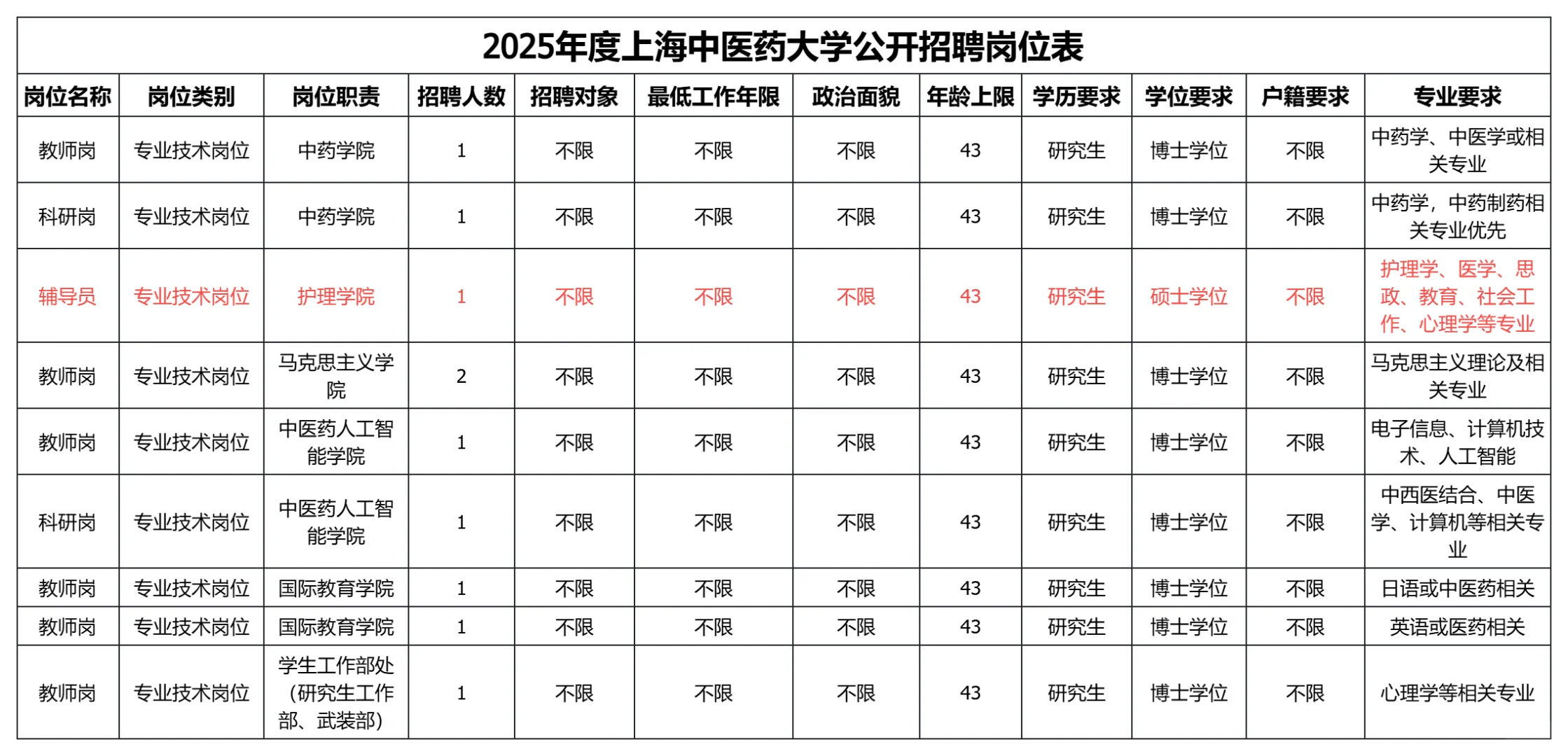上海高校近期招聘汇总(硕博篇),26届已开启