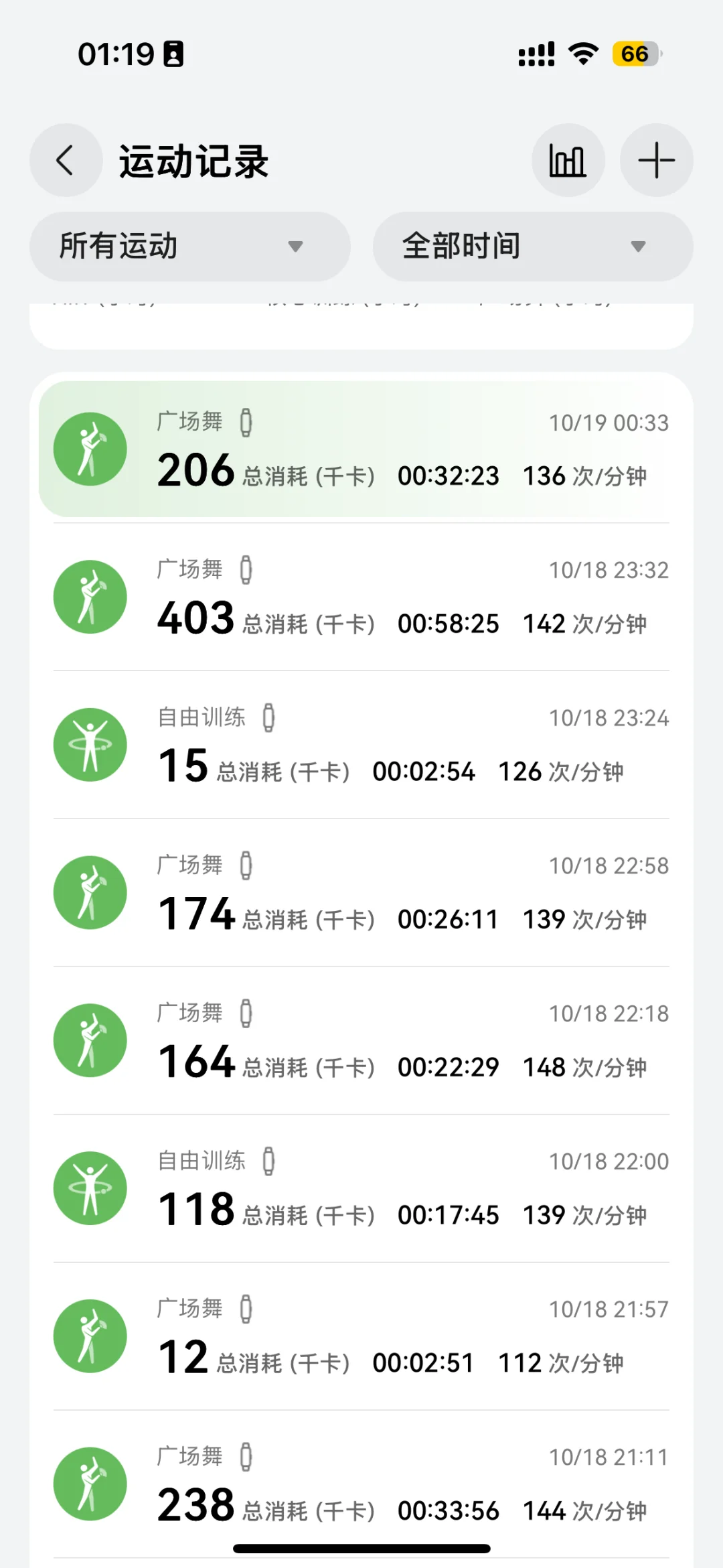 暴食后半夜怒跳1300大卡