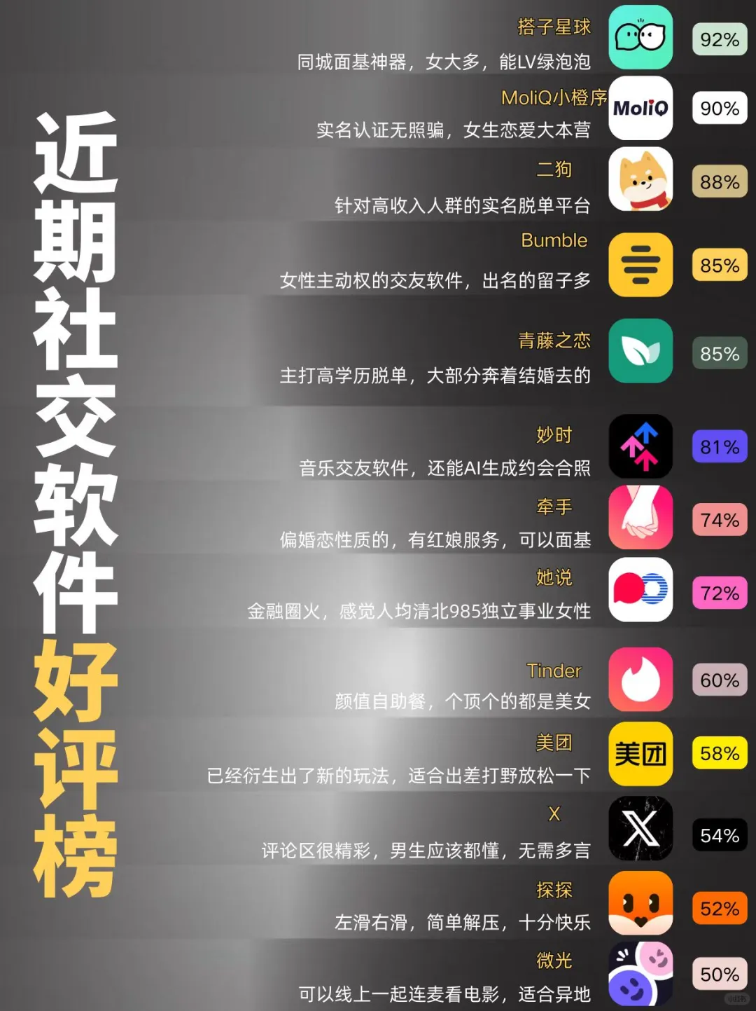 近期社交软件好评榜