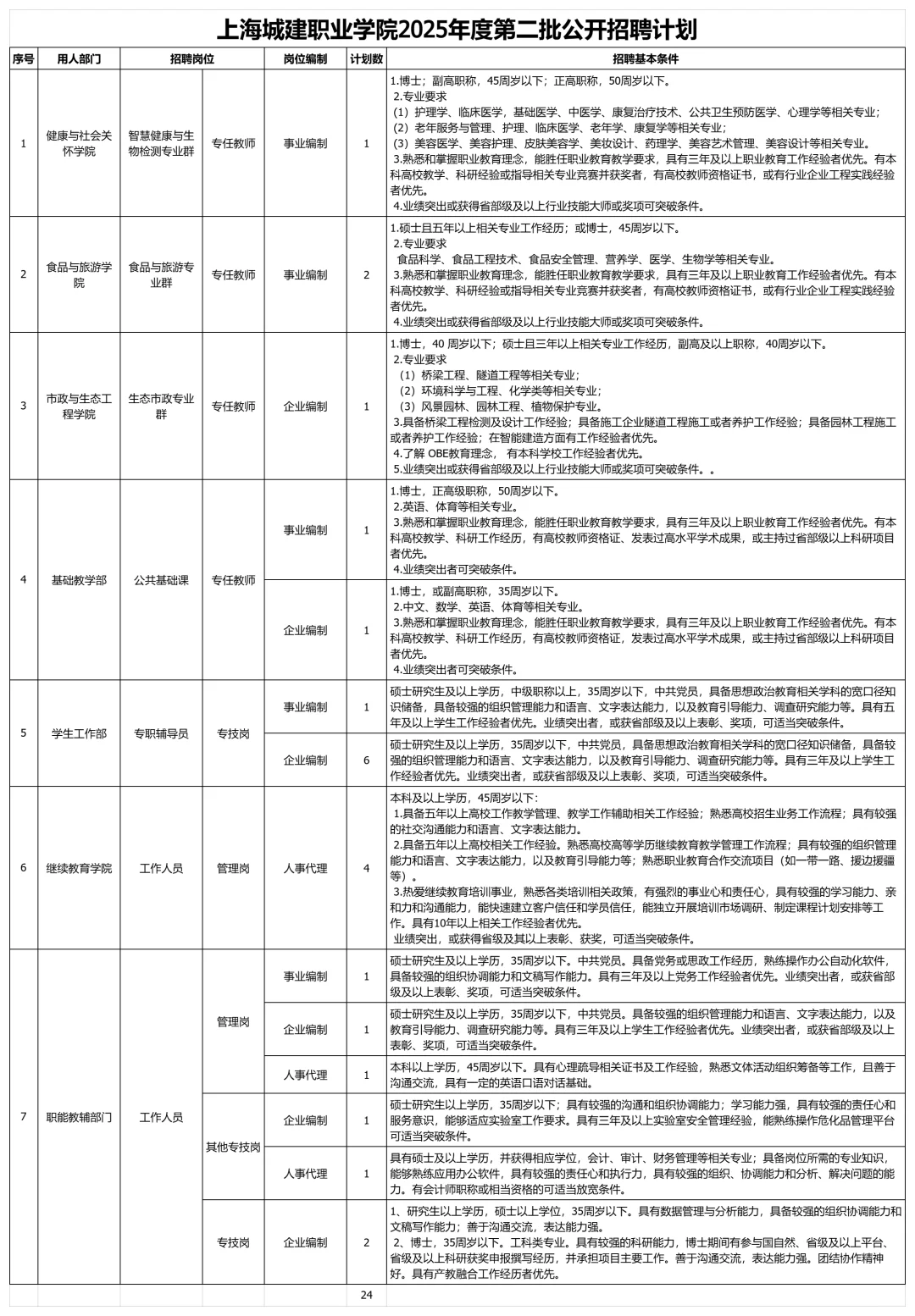 上海高校近期招聘汇总(硕博篇),26届已开启