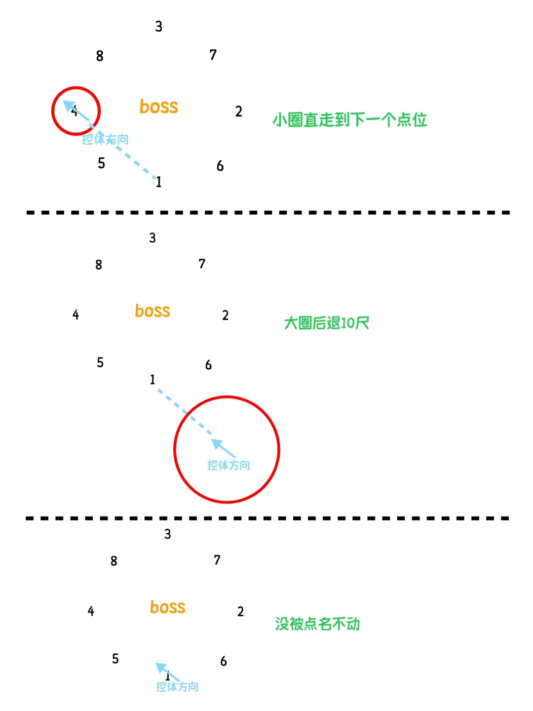 25yx太极宫图文攻略/输出视角(含12控)