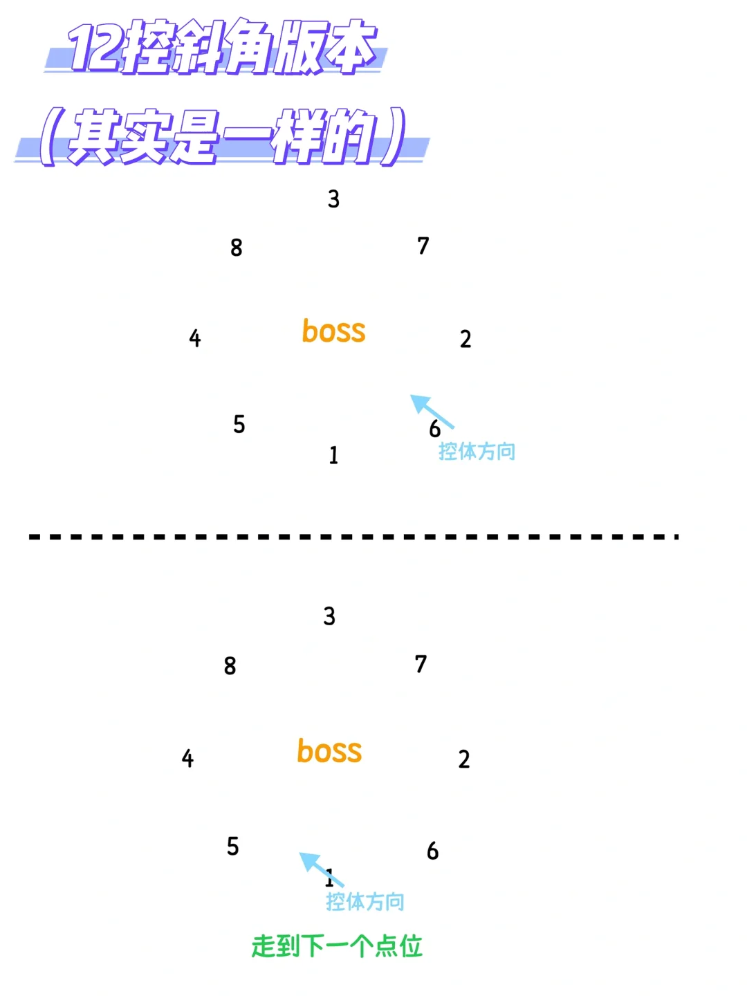 25yx太极宫图文攻略/输出视角(含12控)