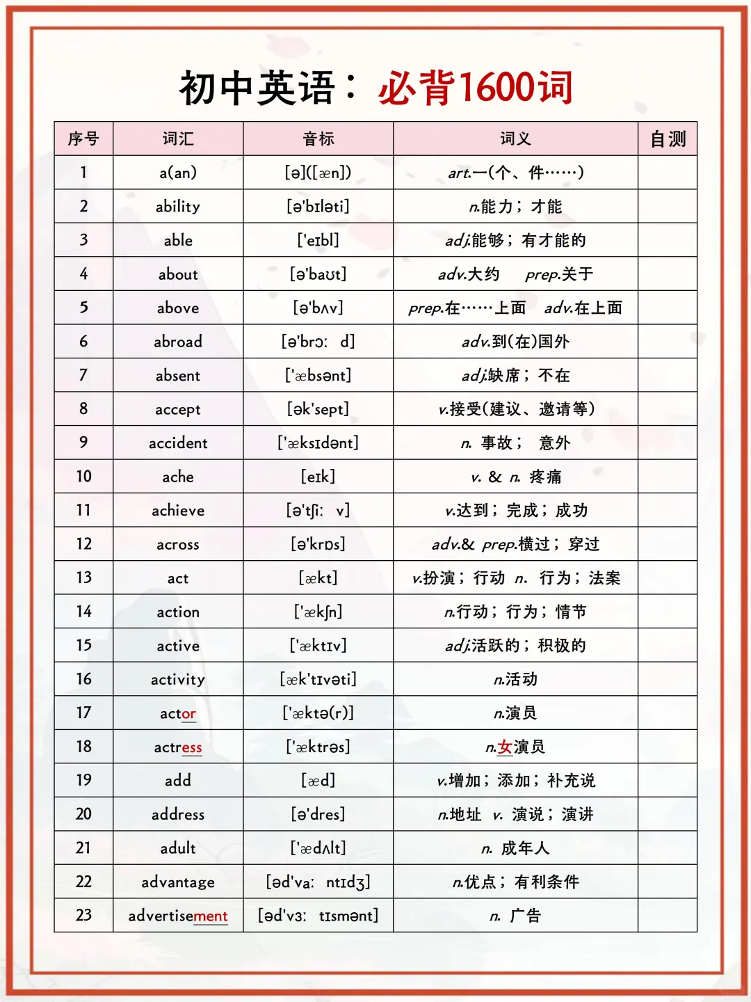 初一孩子的差距主要输在周末和晚上❗️