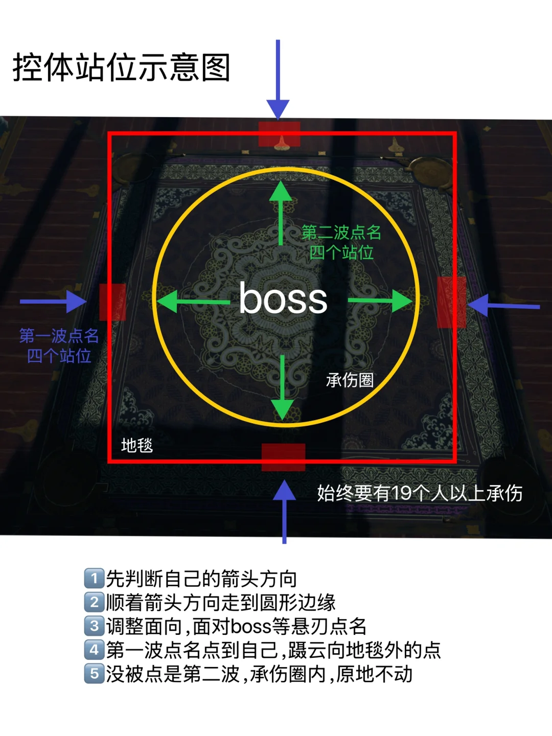 25人pt太极宫省流文字攻略(dps视角)