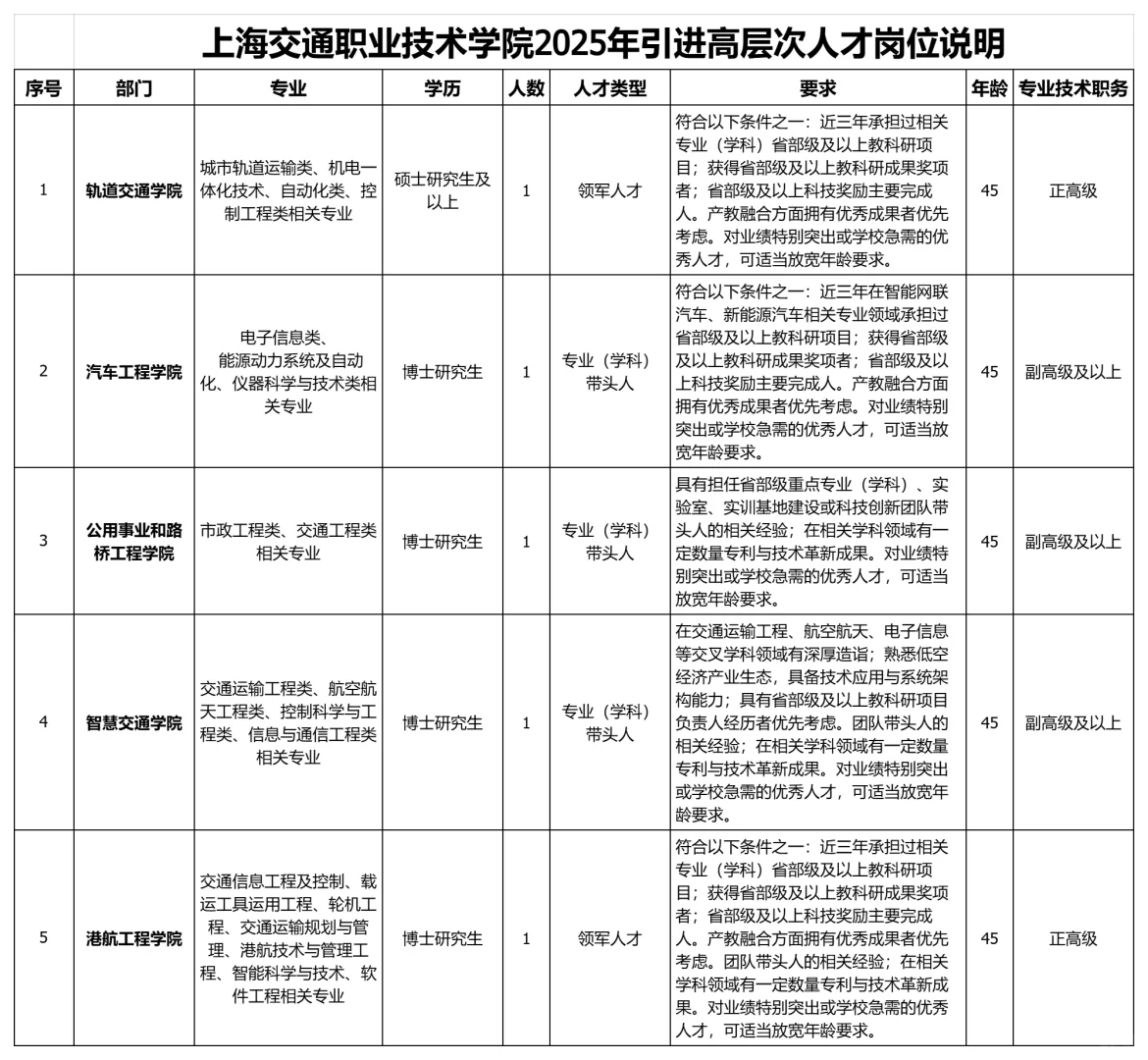 上海高校近期招聘汇总(硕博篇),26届已开启