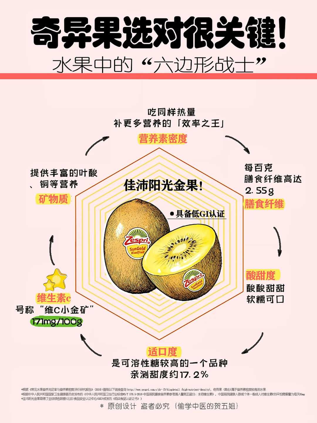 水果全能王原来是它‼️奇异果🥝选对很关键🔥