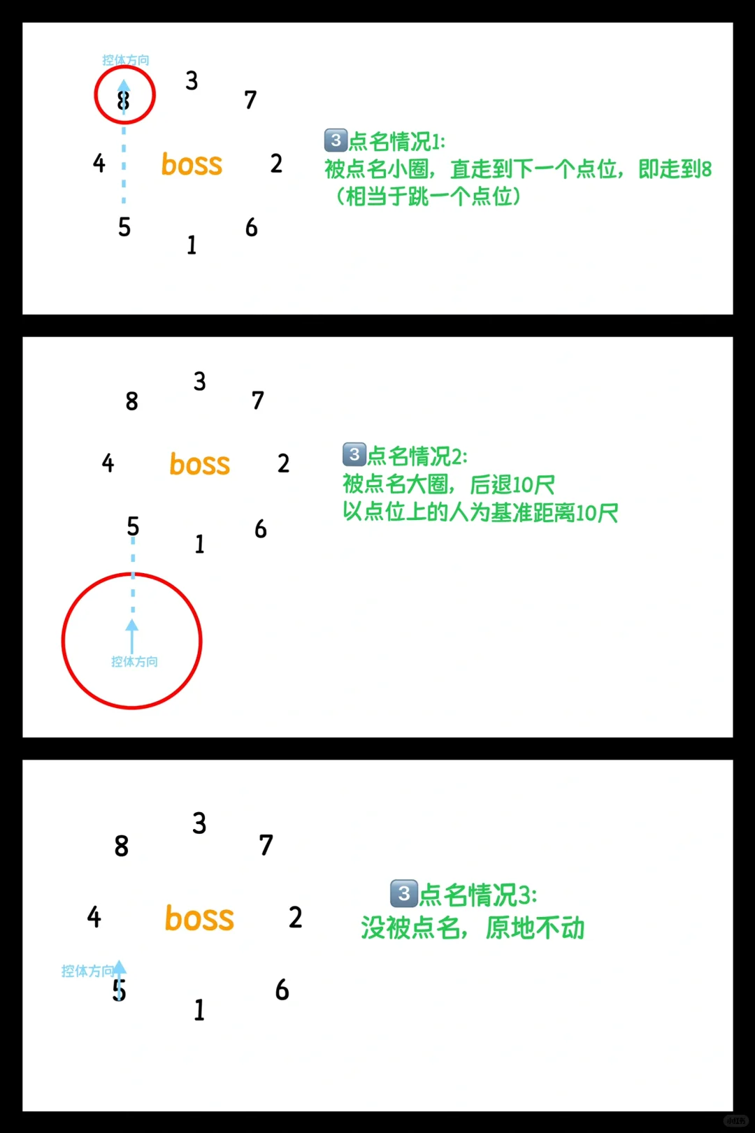25yx太极宫图文攻略/输出视角(含12控)
