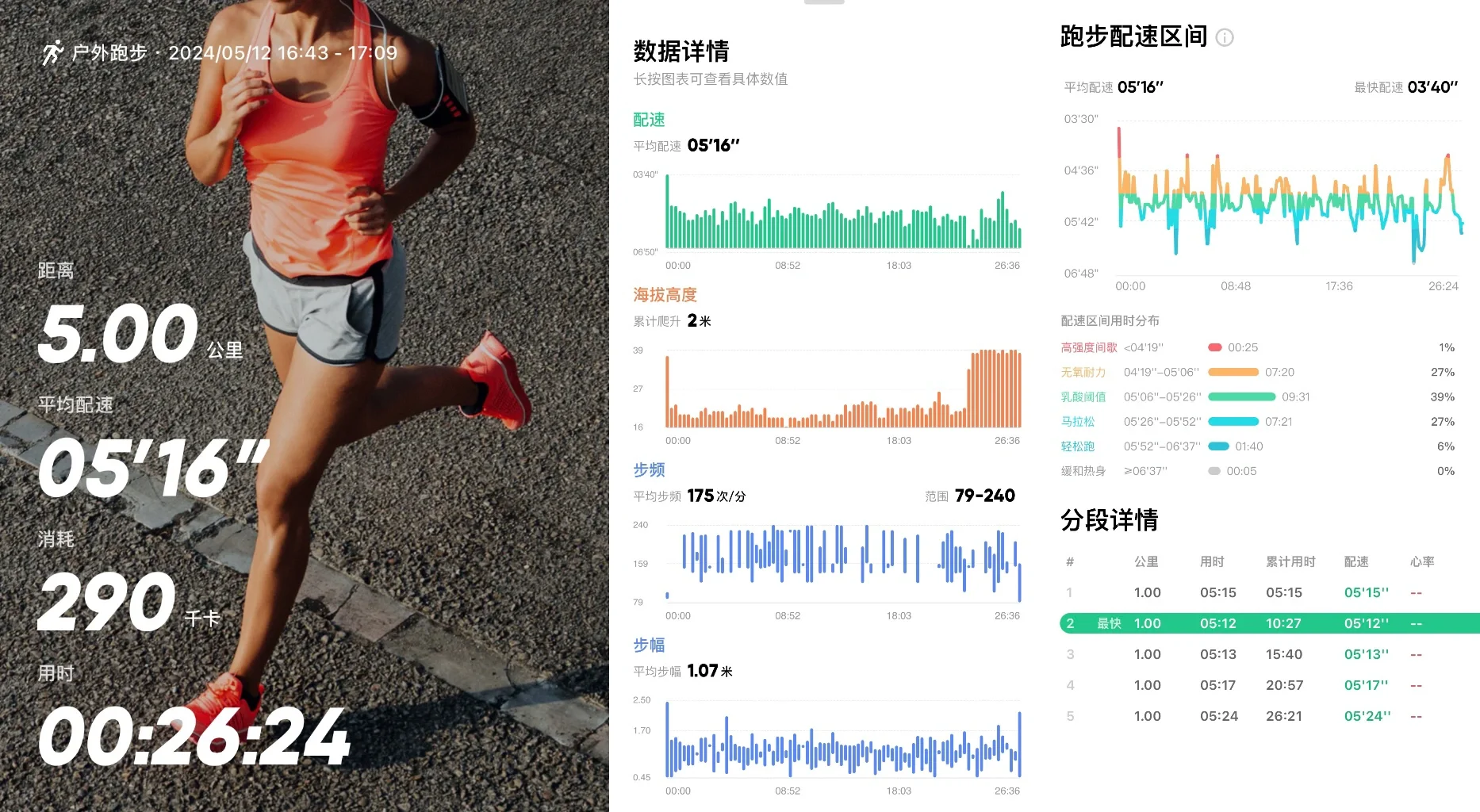 周末跑|夏日跑步流汗的乐趣💦
