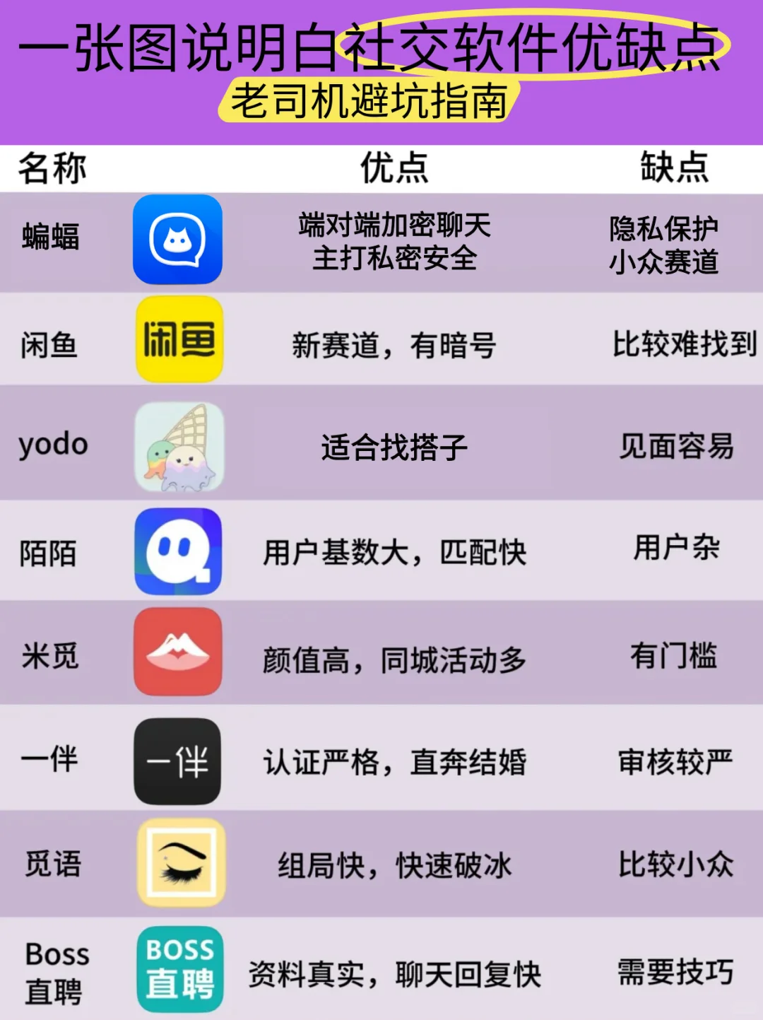 一张图说明白社交软件优缺点