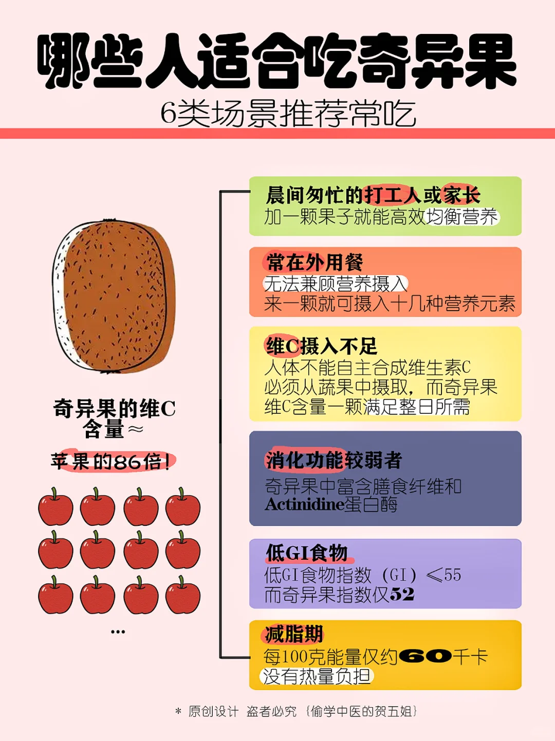 水果全能王原来是它‼️奇异果🥝选对很关键🔥