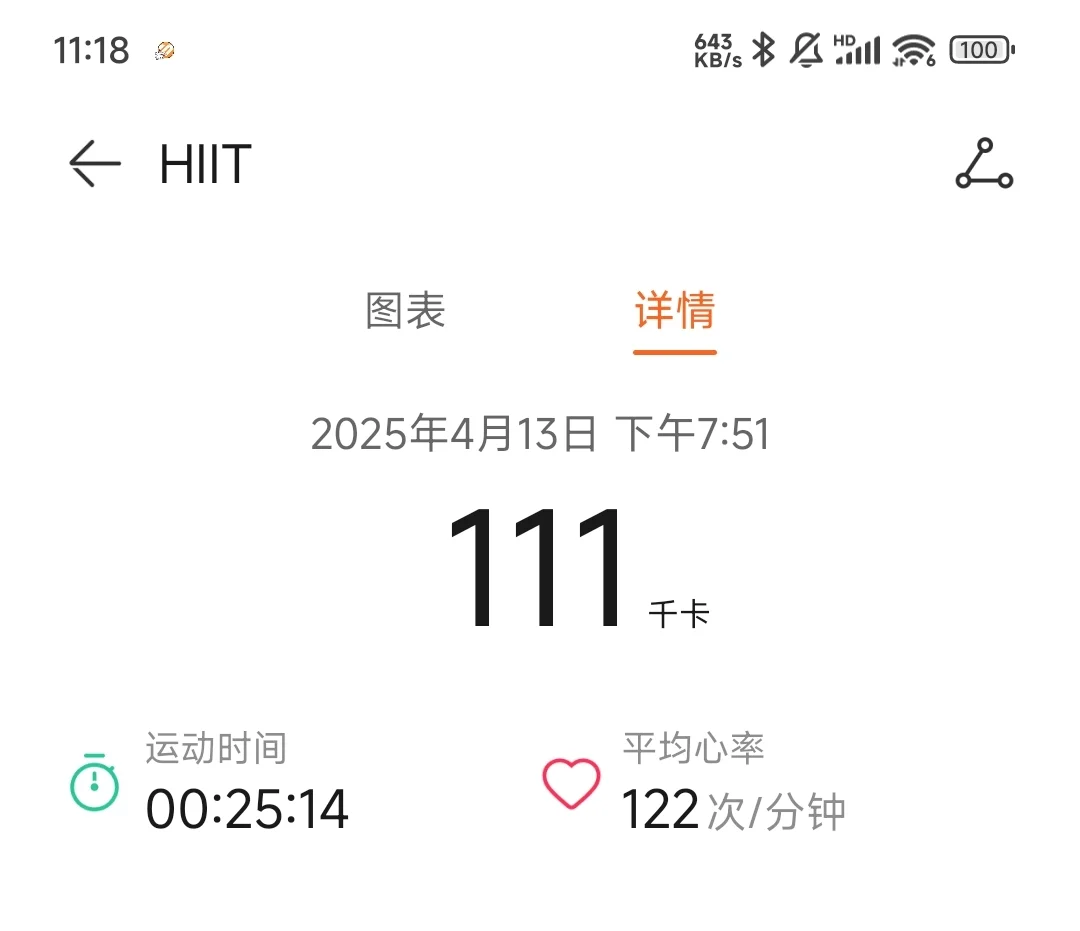 减肥第4⃣️2⃣️天!运动消耗252千卡