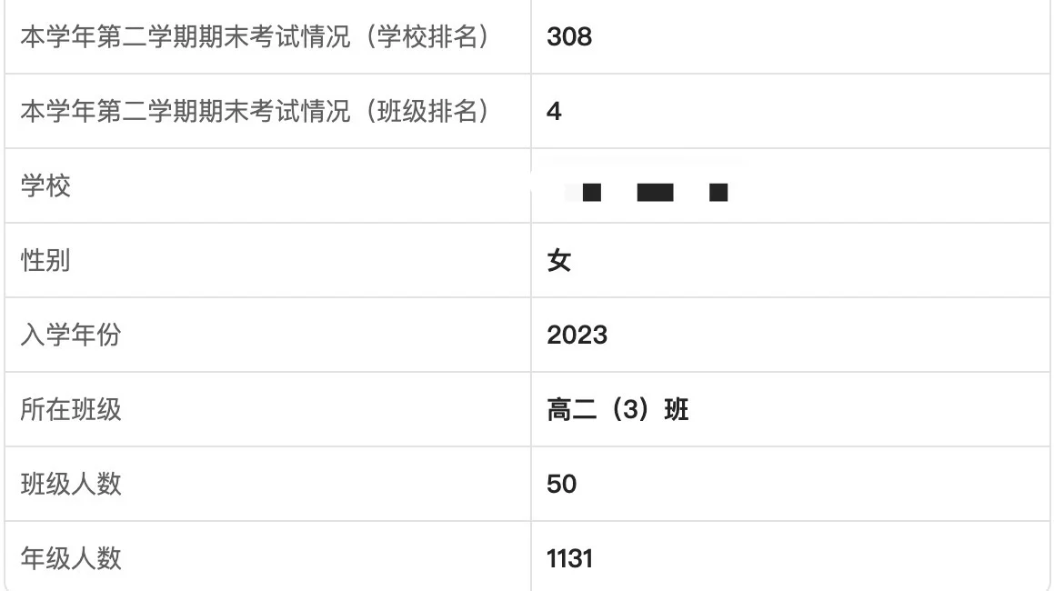 1800元,让一位女高中生继续上学