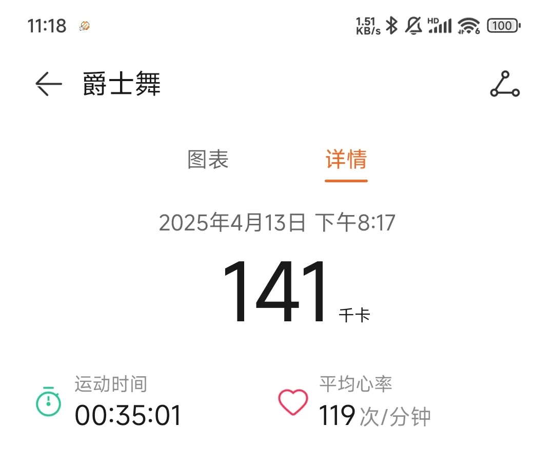 减肥第4⃣️2⃣️天！运动消耗252千卡