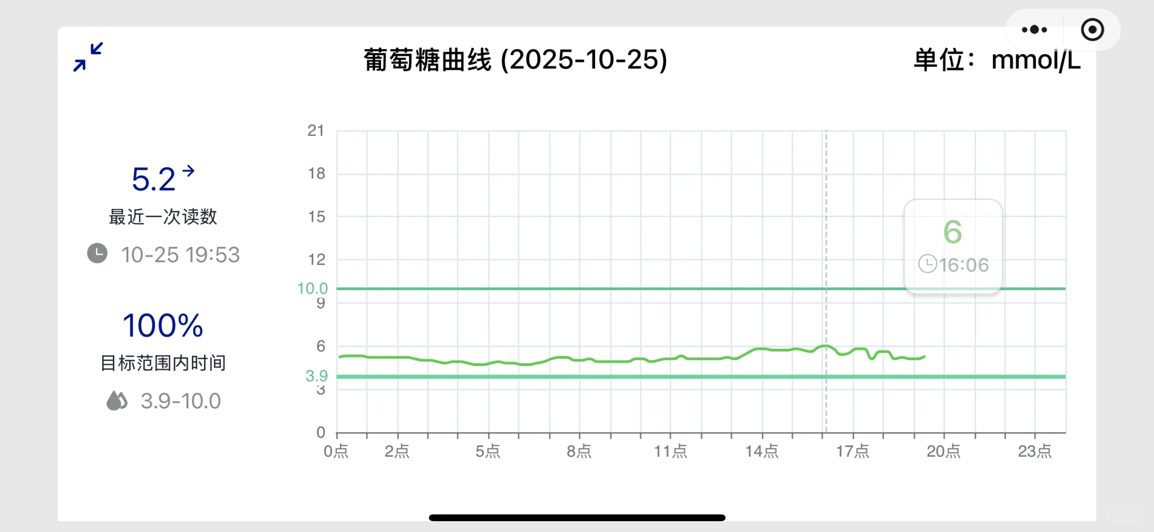 控糖记录📝第14天