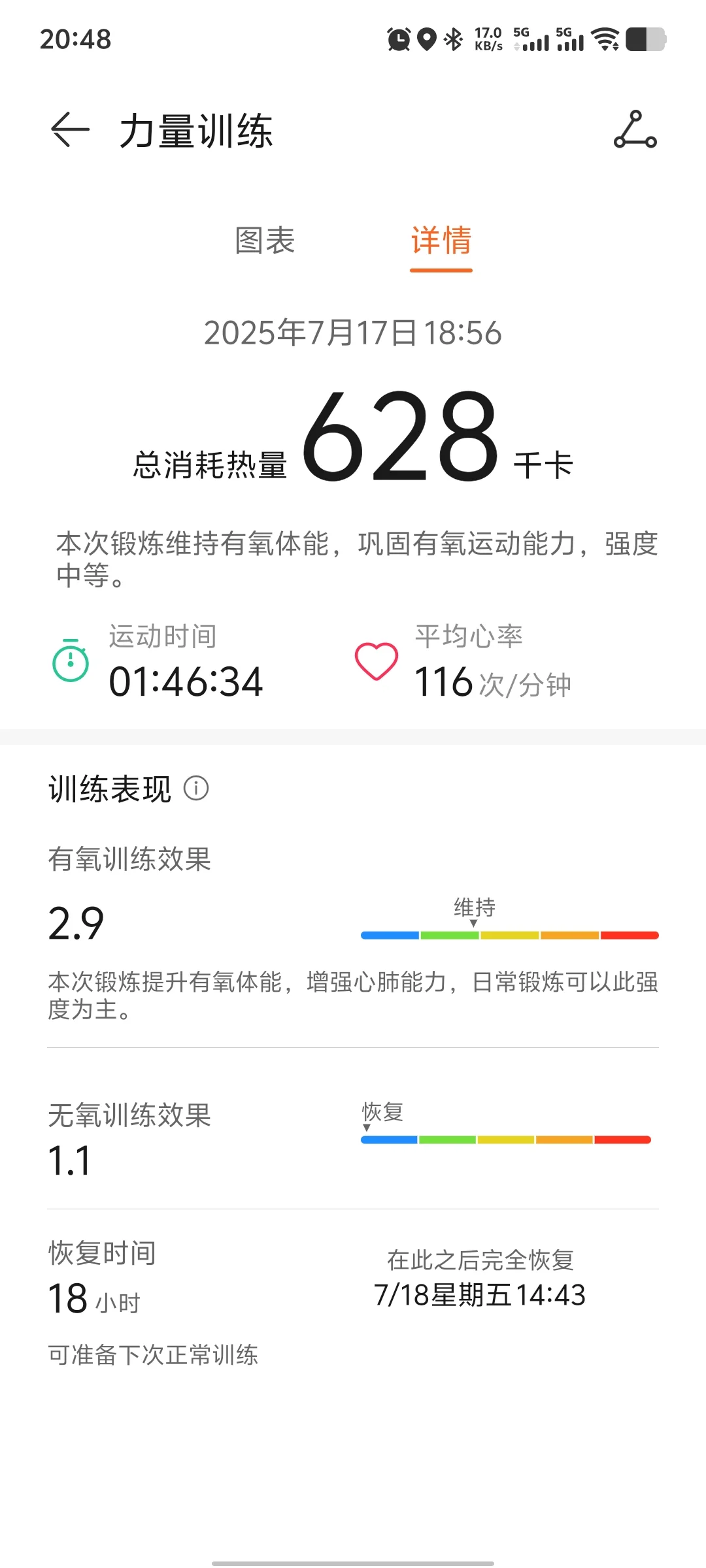 今天还是去健身了，记录一下