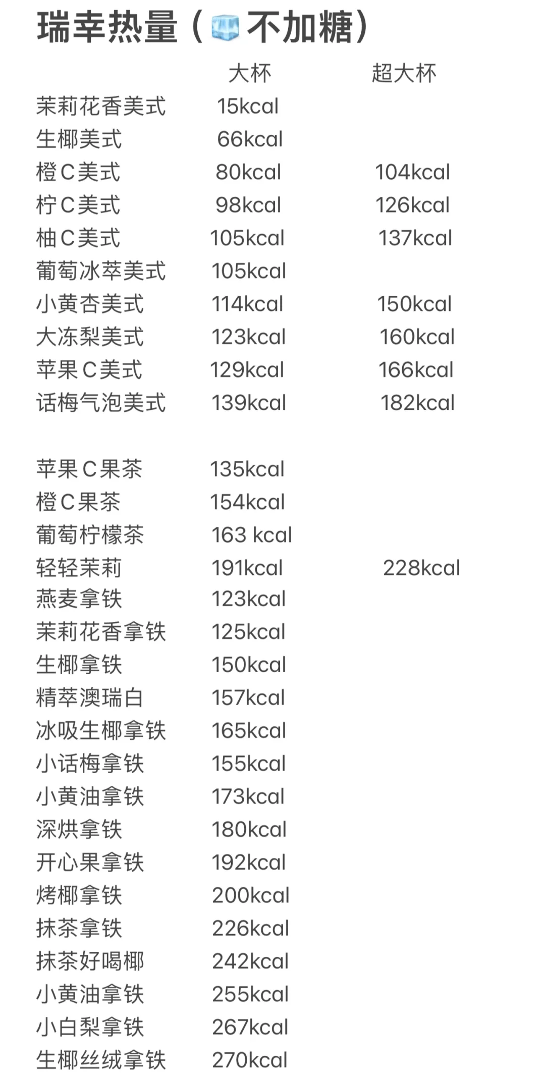 ed自存 瑞幸/库迪低卡可食 小于300kcal