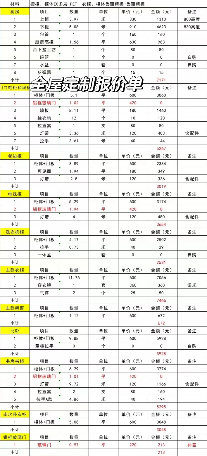 干货:全屋定制报价单(供参考)