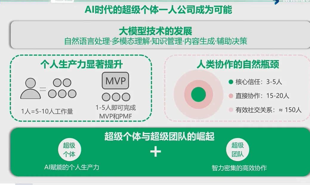 上周去参加了一个线下活动,感觉还蛮有意思