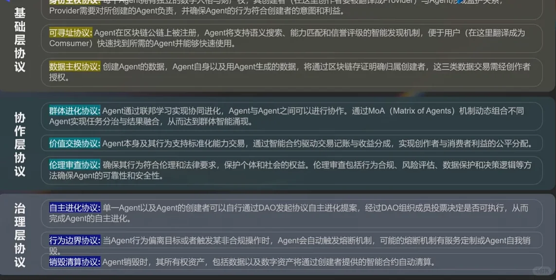 上周去参加了一个线下活动,感觉还蛮有意思