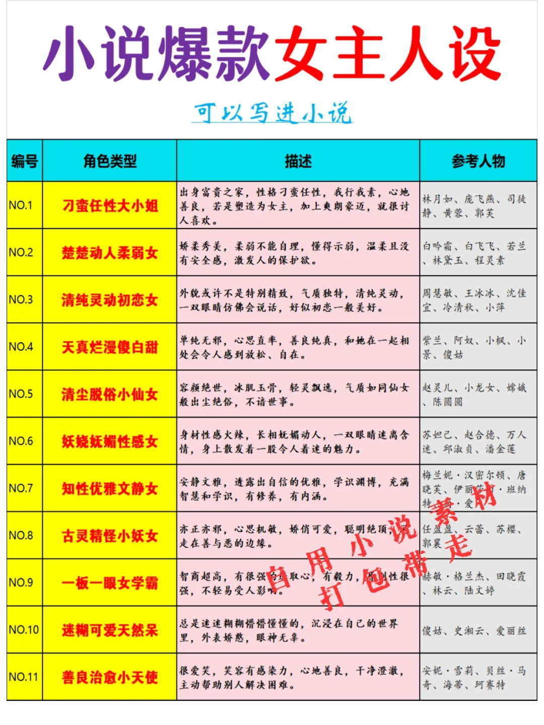 可以写进小说,21个爆款“女主人设”推荐!