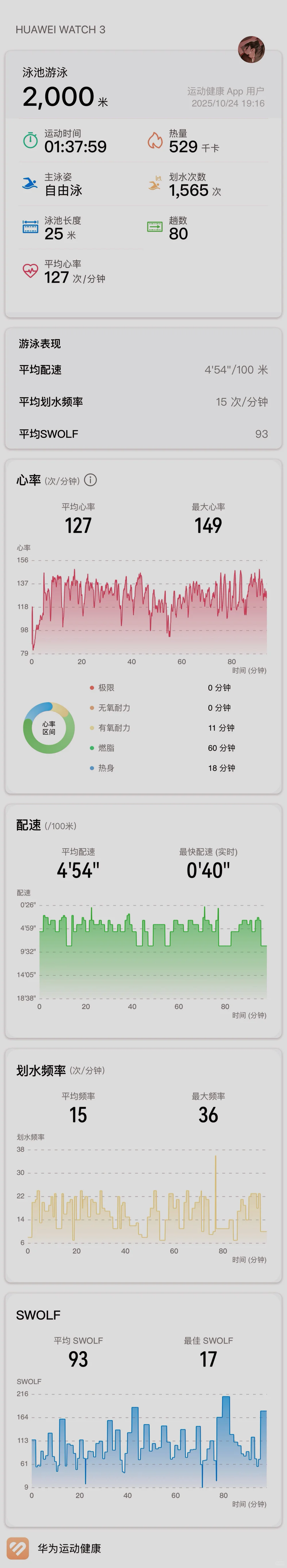 🏊🏻♀️游啊,别让季节的变化阻挡你