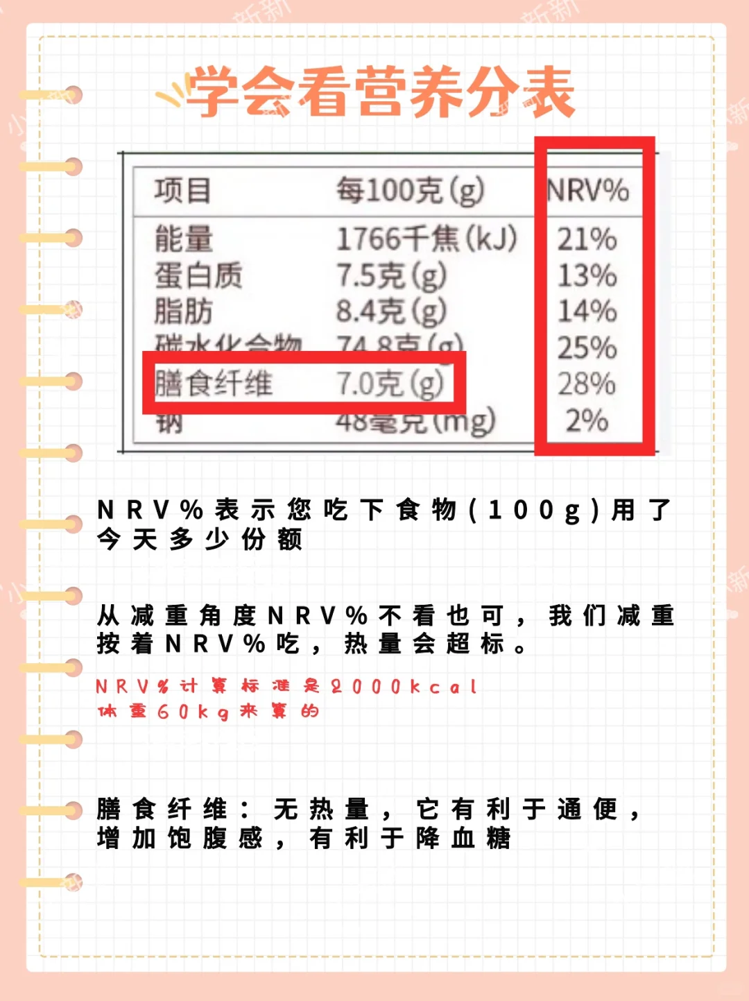 三步教你看懂营养成分表