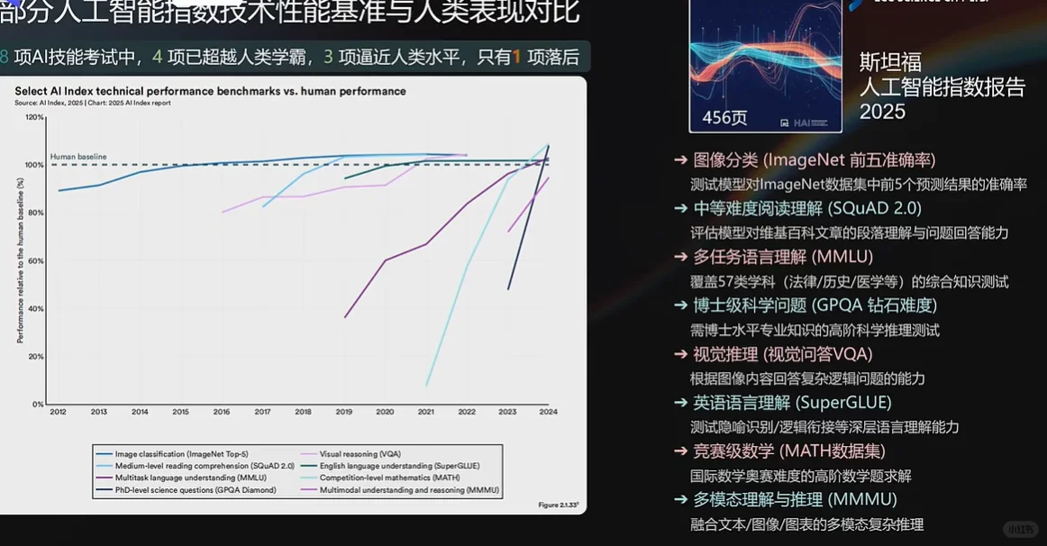 上周去参加了一个线下活动,感觉还蛮有意思