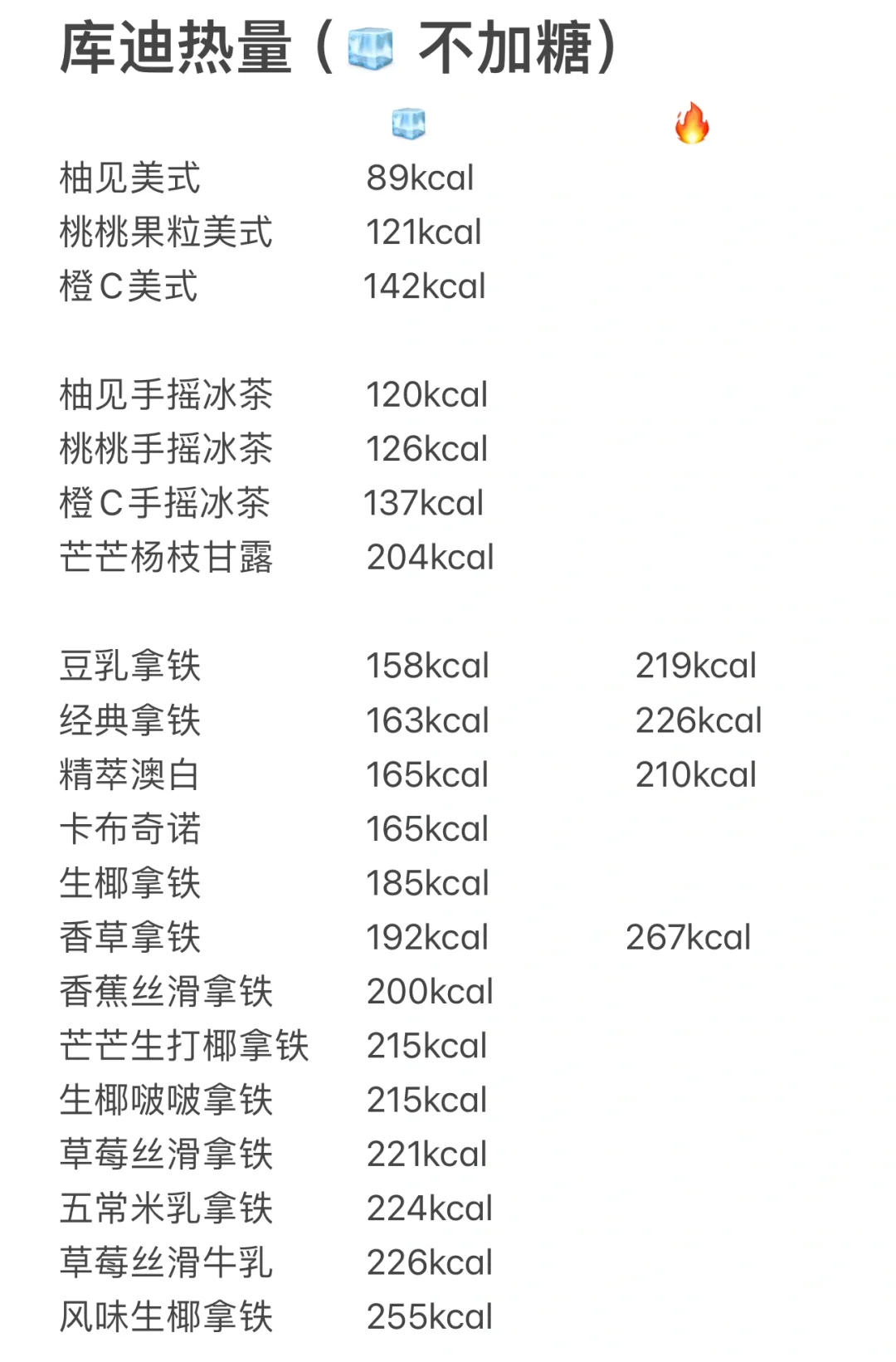ed自存 瑞幸/库迪低卡可食 小于300kcal