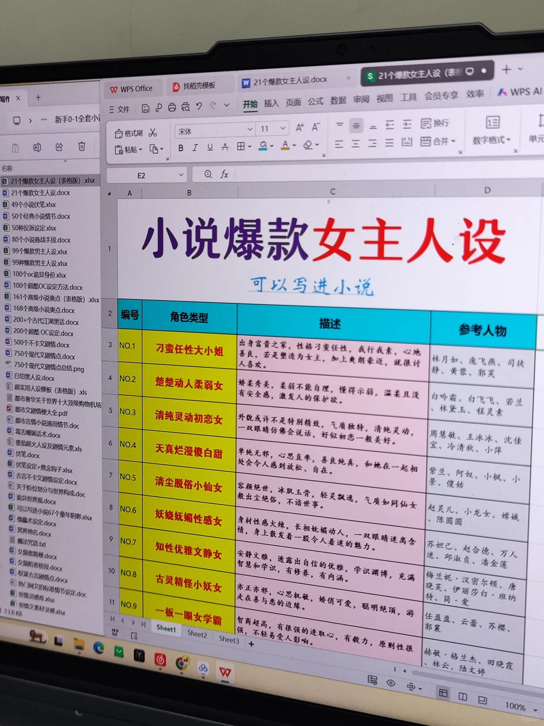 可以写进小说,21个爆款“女主人设”推荐!