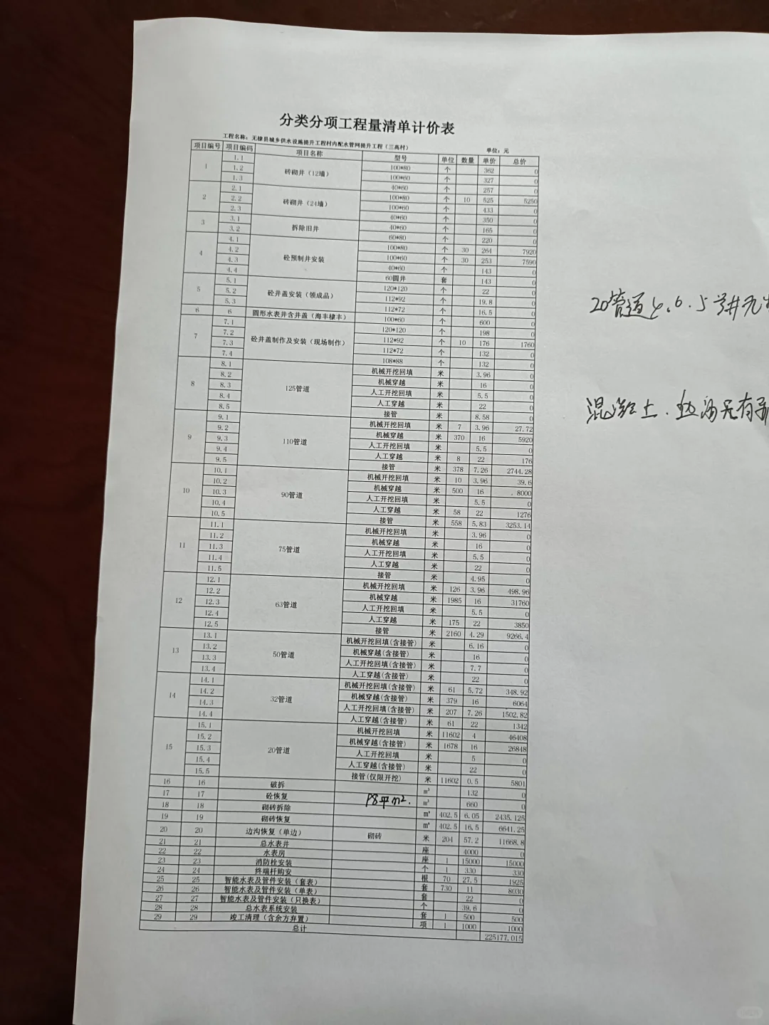 滨州无棣水总:招标价成谜、拨款说辞多变,
