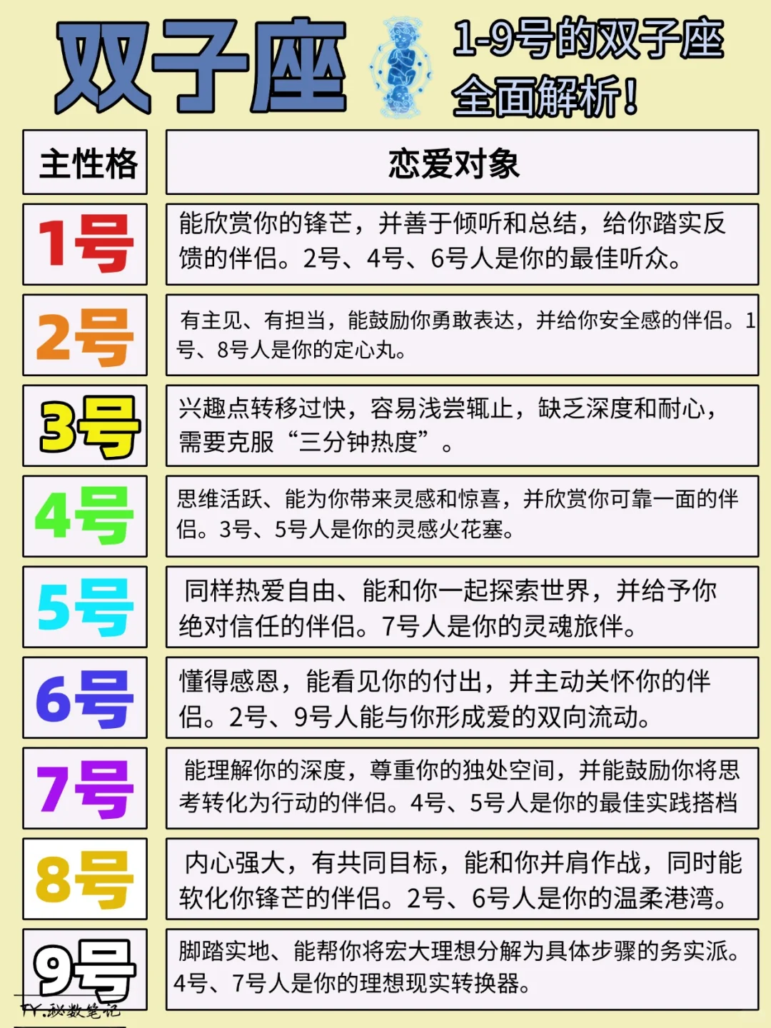 ♊双子座 揭秘不同性格全面解析🔥