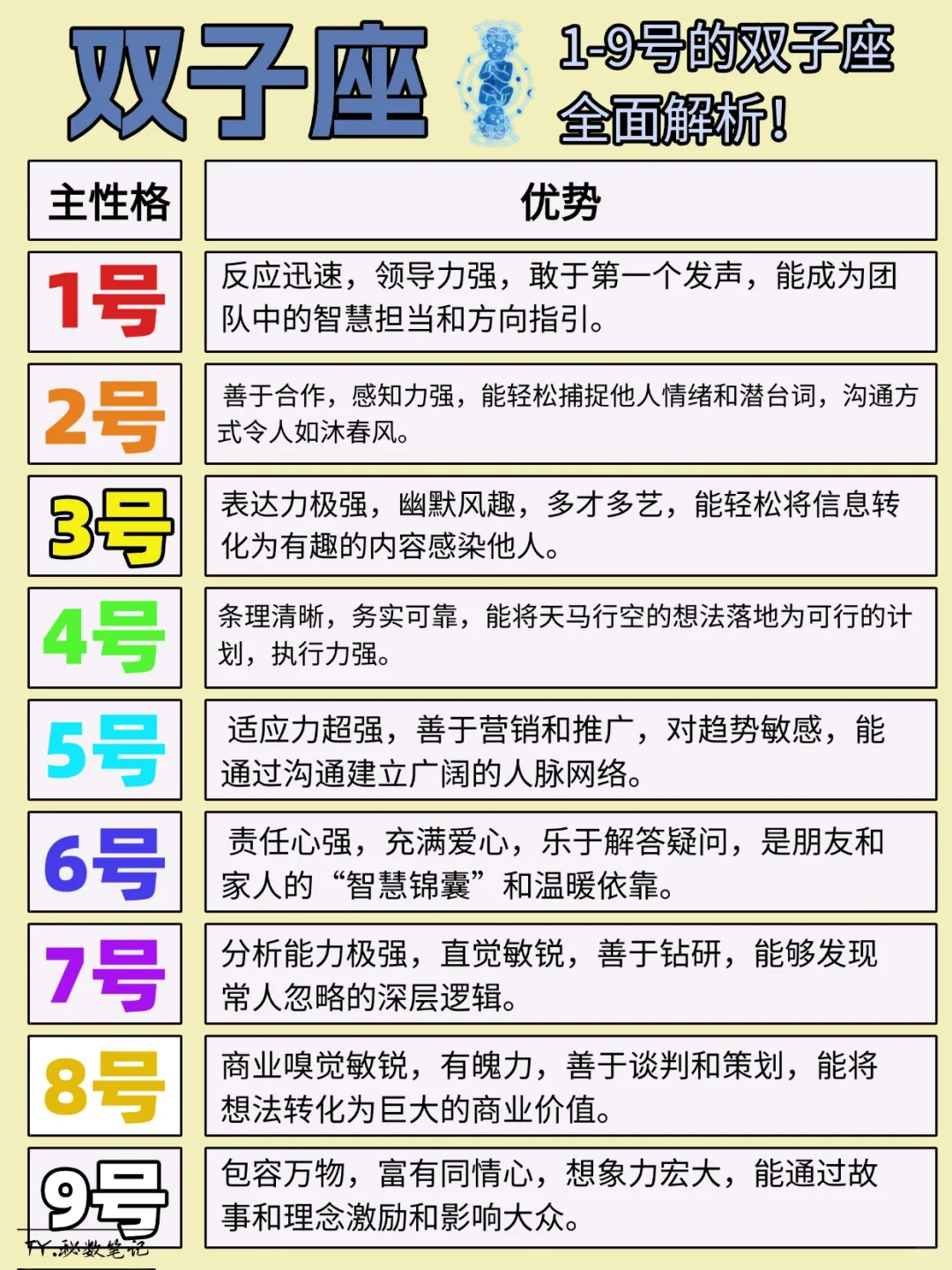 ♊双子座 揭秘不同性格全面解析🔥