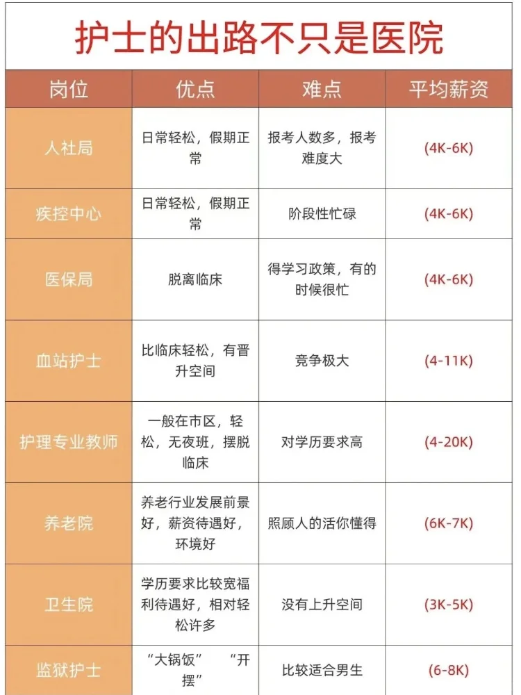 10月28日护理事业编招聘岗位(卫生院卫健委