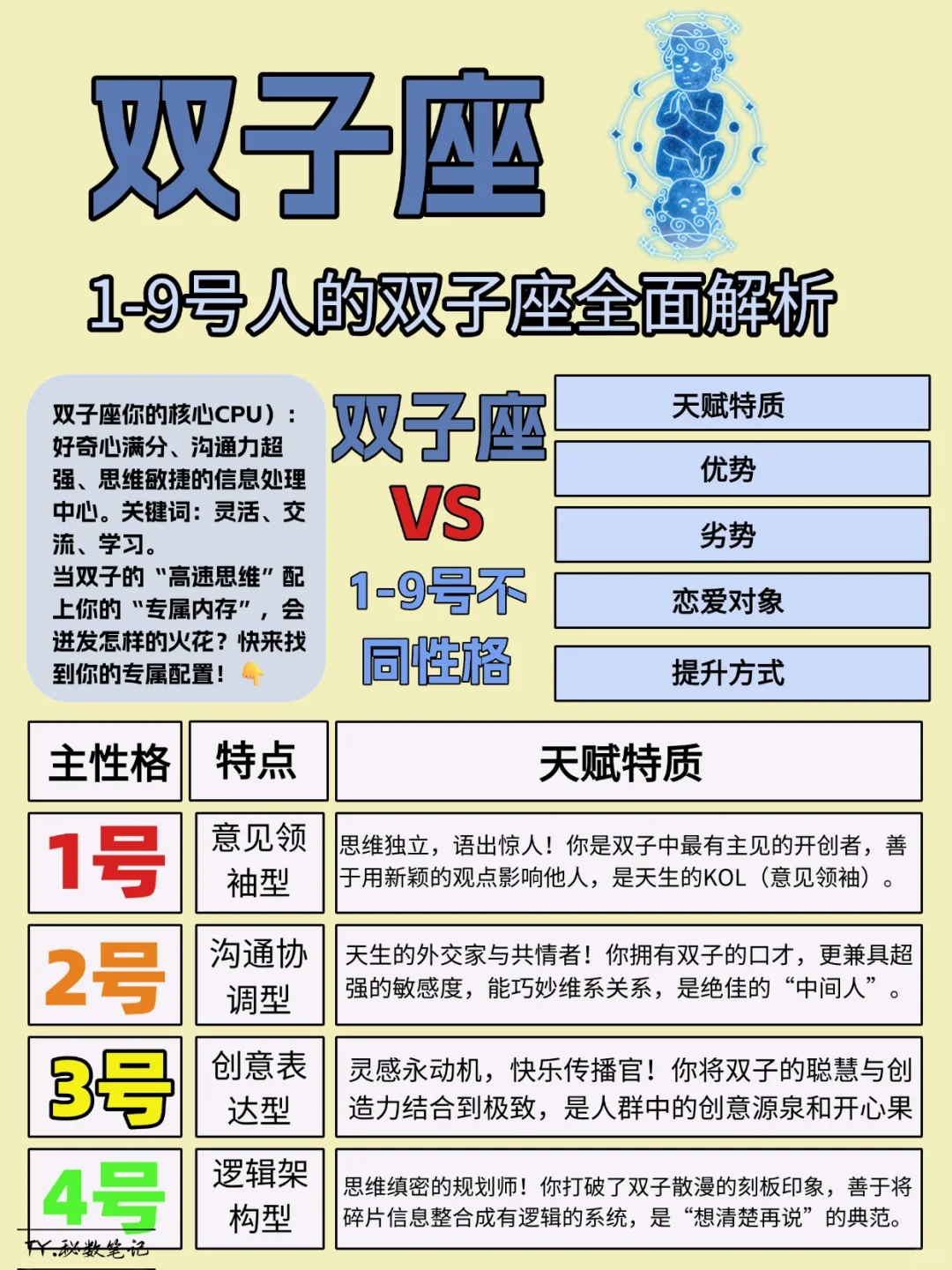 ♊双子座 揭秘不同性格全面解析🔥